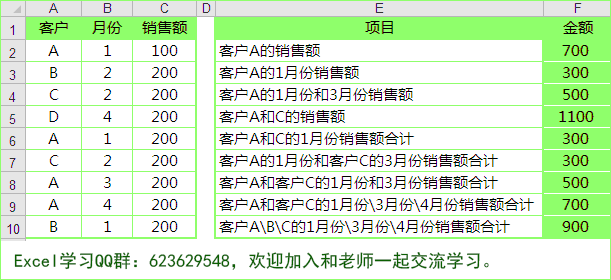 <b>excel sumifs函数求和为0的原因解决方法 sumifs函数多条件匹配</b>