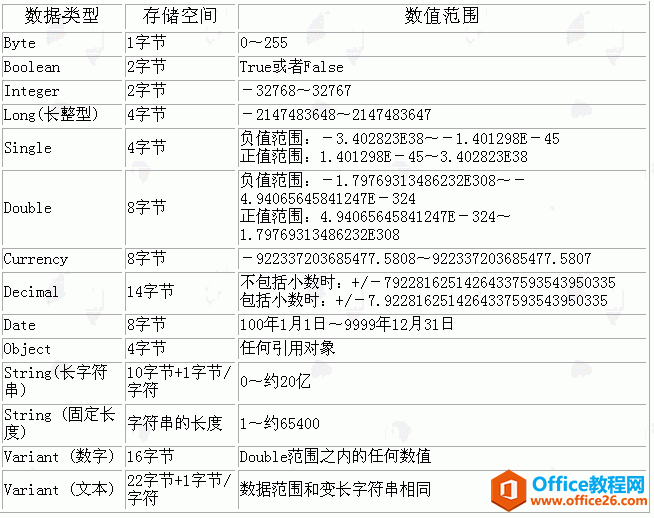 <b>excel中vba变量类型和dim语句进行一些小结</b>