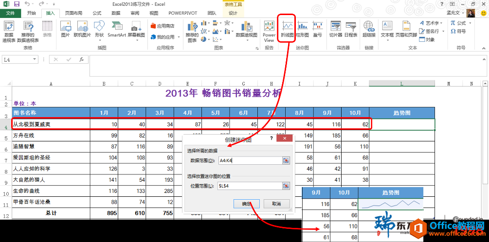 <b>Excel利用迷你图功能实现数据智能展现</b>