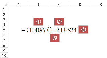 <b>Excel 公式及其组成要素 概述</b>