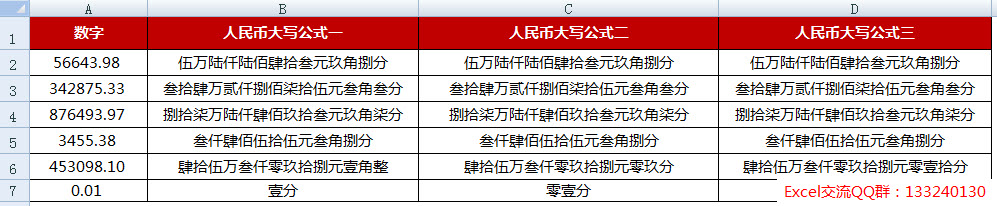 <b>excel 人民币大写函数 excel使用自定义函数来完成数字转换为人民币大写的方法</b>