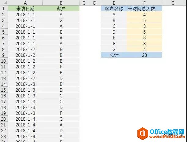 <b>excel 如何按条件统计次数，同一日期只计算一次</b>